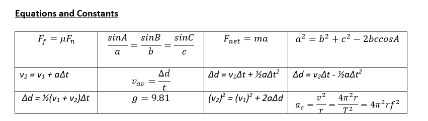 Equations and Constants
F; = µFn
sinA
sinB
sinC
Fnet = ma
a? = b2 + c2 – 2bccosA
a
b
V2 = V1 + aAt
Ad
Ad = v;At + ½aAť?
Ad = v2At - ½aAť?
Vav
t
Ad = ½(v1 + v2)At
(v2) = (v1)? + 2aAd
ac
g = 9.81
v2
47?r
%3D
%3D
= 4n?rf2
T2
