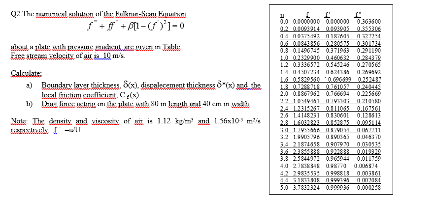 Q2.The numerical solution of the Falknar-Scan Equation
f'
0.0 0.0000000 0.000000
f"
0.363600
f + ff + B[1- (f )’]= 0
0.2 0.0093914 0.093905
0.4 0.0375492 0.187605
0.6 0.0843856 0.280575
0.355306
0.327254
0.301734
0.291190
about a plate with pressure gradient are given in Table.
Eree stream velocity of air is. 10 m/s.
0.8 0.1496745 0.371963
1.0 0.2329900 0.460632
1.2 0.3336572 0.545246
0.284379
0.270565
Calculate:
1.4 0.4507234 0.624386
0.269692
1.6 0.5829560 0.696699
1.8 0.7288718 0.761057
2.0 0.8867962 0.766694
0.252487
0.240445
a) Boundary laver thickness, 8(x), dispalecement thickness &*(x) and the
0.225669
local friction coefficient. C (x).
b) Drag force acting on the plate with 80 in length and 40 cm in width
2.2 1.0549463 0.793303
2.4 1.2315267 0.811065
0.210580
0.167561
2.6 1.4148231 0.830601
0.128613
Note: The density and viscosity of air is 1.12 kg/m and 1.56x10-s m²/s
respectively. f' =u/U
2.8 1.6032823 0.852875
3.0 1.7955666 0.879054
0.095114
0.067711
0.046370
3.2 1.9905796 0.890365
3.4 2.1874658 0.907970
3.6 2.3855888 0.922888
0.030535
0.019329
0.011759
3.8 2.5844972 0.965944
4.0 2.7838848 0.98770
4.2 2.9835535 0.998818
4.4 3.183380S ,999396
5.0 3.7832324 0.999936
0.006874
0.003861
0.002084
0.000258
