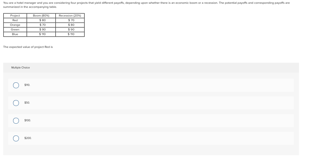 You are a hotel manager and you are considering four projects that yield different payoffs, depending upon whether there is an economic boom or a recession. The potential payoffs and corresponding payoffs are
summarized in the accompanying table
Project
Red
Orange
Green
Blue
Multiple Choice
The expected value of project Red is
O
OO
$110.
$50.
$100.
Boom (80%)
$80
$ 70
$200.
$90
$ 110
Recession (20%)
$70
$80
$ 90
$ 110