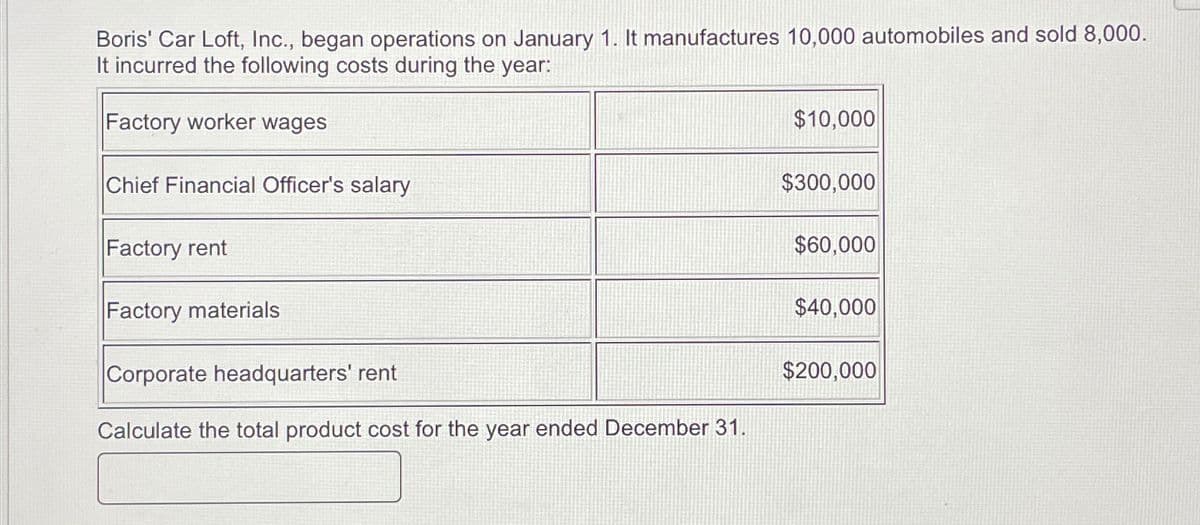 Boris' Car Loft, Inc., began operations on January 1. It manufactures 10,000 automobiles and sold 8,000.
It incurred the following costs during the year:
Factory worker wages
Chief Financial Officer's salary
$10,000
$300,000
Factory rent
$60,000
Factory materials
$40,000
Corporate headquarters' rent
$200,000
Calculate the total product cost for the year ended December 31.