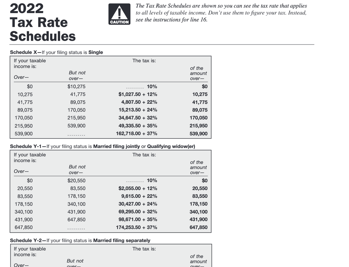 2022
Tax Rate
Schedules
Schedule X-If your filing status is Single
If your taxable
income is:
Over-
$0
10,275
41,775
89,075
170,050
215,950
539,900
Over-
$0
20,550
83,550
178,150
340,100
431,900
647,850
But not
over-
$10,275
41,775
89,075
170,050
215,950
539,900
Over-
But not
over-
$20,550
83,550
178,150
340,100
431,900
647,850
A
CAUTION
Schedule Y-1-If your filing status is Married filing jointly or Qualifying widow(er)
If your taxable
The tax is:
income is:
The Tax Rate Schedules are shown so you can see the tax rate that applies
to all levels of taxable income. Don't use them to figure your tax. Instead,
see the instructions for line 16.
But not
over
The tax is:
10%
$1,027.50 +12%
4,807.50 +22%
15,213.50 +24%
34,647.50 + 32%
49,335.50 + 35%
162,718.00 + 37%
10%
$2,055.00 +12%
9,615.00 +22%
Schedule Y-2-If your filing status is Married filing separately
If your taxable
income is:
The tax is:
30,427.00+ 24%
69,295.00 + 32%
98,671.00 + 35%
174,253.50 +37%
of the
amount
over-
$0
10,275
41,775
89,075
170,050
215,950
539,900
of the
amount
over-
$0
20,550
83,550
178,150
340,100
431,900
647,850
of the
amount
over