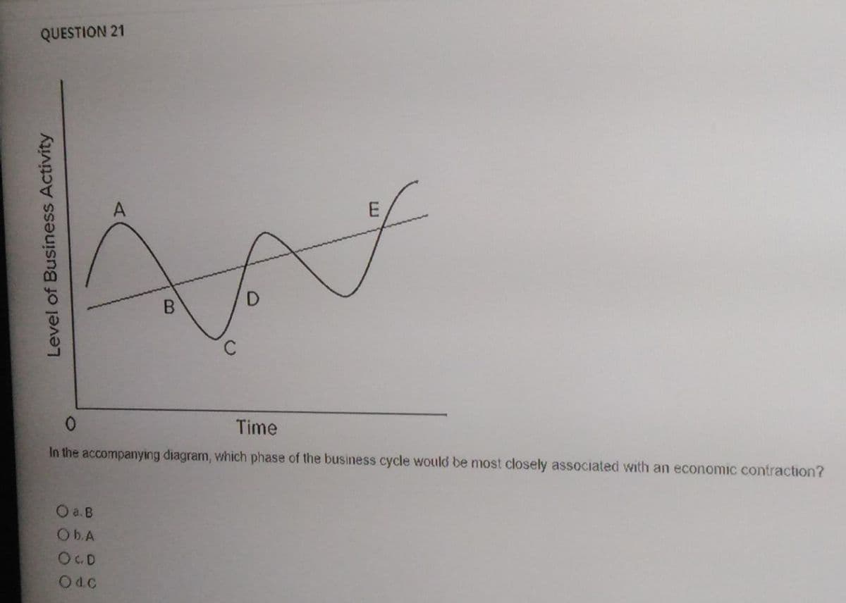 QUESTION 21
A
E
В
Time
In the accompanying diagram, which phase of the business cycle would be most closely associated with an economic contraction?
O a.B
Ob.A
O.D
Od.C
Level of Business Activity
