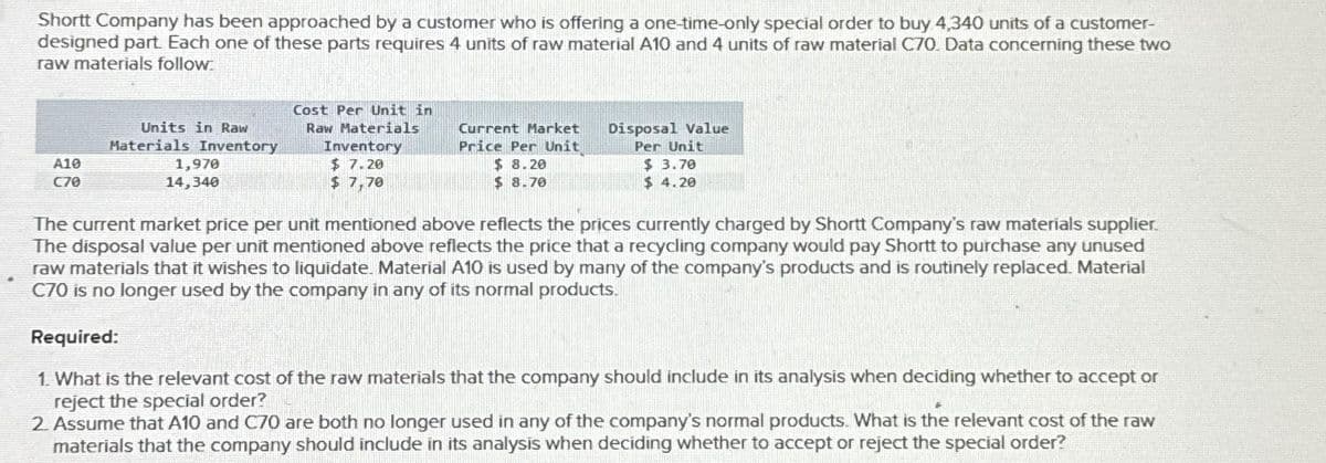 Shortt Company has been approached by a customer who is offering a one-time-only special order to buy 4,340 units of a customer-
designed part. Each one of these parts requires 4 units of raw material A10 and 4 units of raw material C70. Data concerning these two
raw materials follow:
A10
C70
Units in Raw
Materials Inventory
1,970
14,340
Cost Per Unit in
Raw Materials
Inventory
$7.20
$ 7,70
Current Market
Price Per Unit
$8.20
$ 8.70
Disposal Value
Per Unit
$ 3.70
$ 4.20
The current market price per unit mentioned above reflects the prices currently charged by Shortt Company's raw materials supplier.
The disposal value per unit mentioned above reflects the price that a recycling company would pay Shortt to purchase any unused
raw materials that it wishes to liquidate. Material A10 is used by many of the company's products and is routinely replaced. Material
C70 is no longer used by the company in any of its normal products.
Required:
1. What is the relevant cost of the raw materials that the company should include in its analysis when deciding whether to accept or
reject the special order?
2. Assume that A10 and C70 are both no longer used in any of the company's normal products. What is the relevant cost of the raw
materials that the company should include in its analysis when deciding whether to accept or reject the special order?