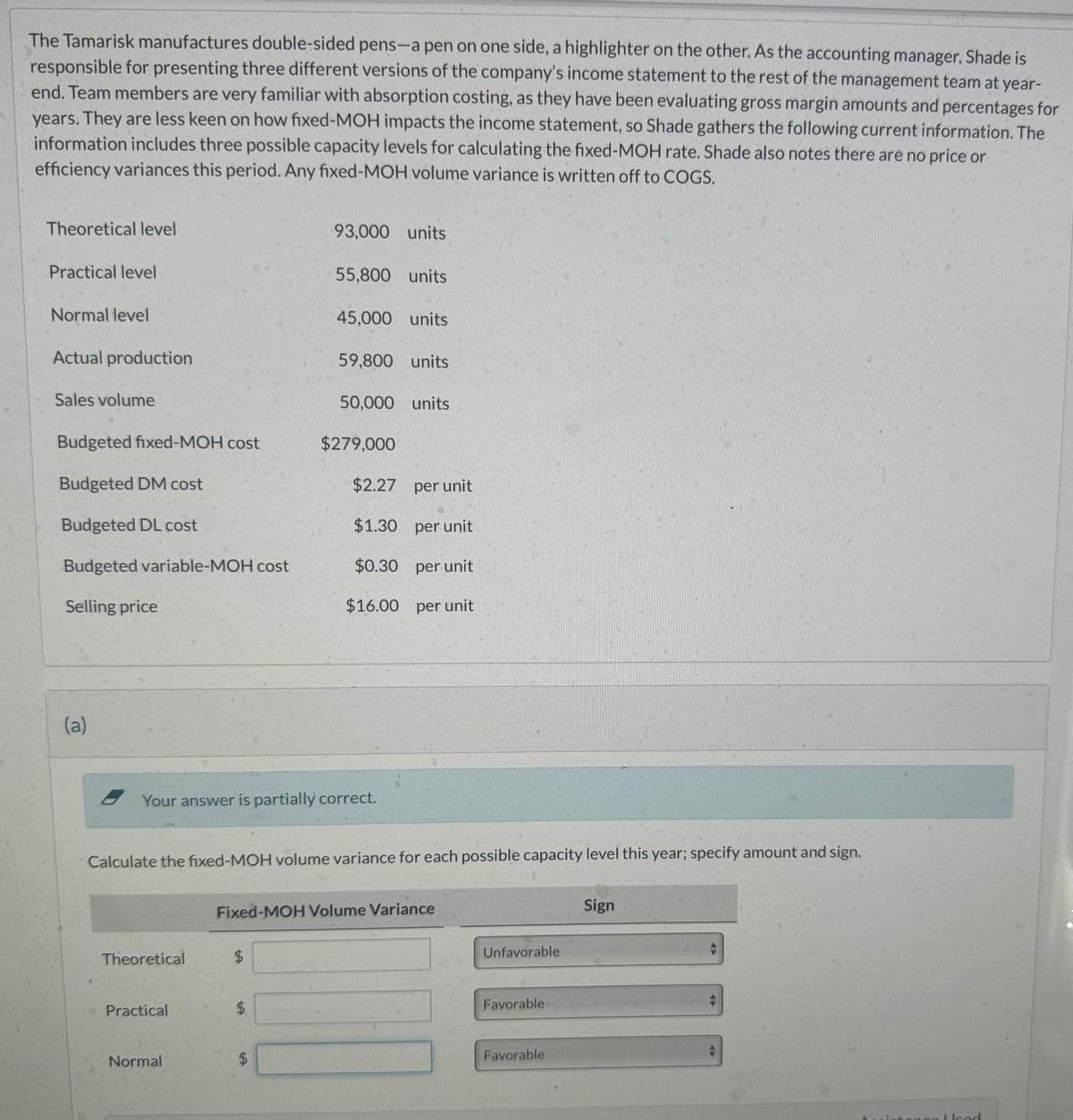 The Tamarisk manufactures double-sided pens-a pen on one side, a highlighter on the other. As the accounting manager, Shade is
responsible for presenting three different versions of the company's income statement to the rest of the management team at year-
end. Team members are very familiar with absorption costing, as they have been evaluating gross margin amounts and percentages for
years. They are less keen on how fixed-MOH impacts the income statement, so Shade gathers the following current information. The
information includes three possible capacity levels for calculating the fixed-MOH rate. Shade also notes there are no price or
efficiency variances this period. Any fixed-MOH volume variance is written off to COGS.
Theoretical level
Practical level
Normal level
Actual production
Sales volume
Budgeted fixed-MOH cost
Budgeted DM cost
Budgeted DL cost
Budgeted variable-MOH cost
Selling price
(a)
Theoretical
Practical
Normal
93,000 units
$
55,800 units
Your answer is partially correct.
$
45,000 units
Calculate the fixed-MOH volume variance for each possible capacity level this year; specify amount and sign.
$
59,800 units
50,000 units
$279,000
$2.27 per unit
$1.30
per unit
$0.30 per unit
$16.00 per unit
Fixed-MOH Volume Variance
Unfavorable
Favorable
Favorable
Sign
Used