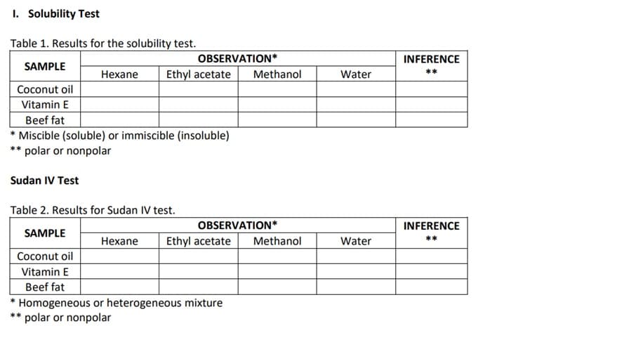1. Solubility Test
Table 1. Results for the solubility test.
OBSERVATION*
INFERENCE
SAMPLE
Ethyl acetate
**
Нехаne
Methanol
Water
Coconut oil
Vitamin E
Beef fat
Miscible (soluble) or immiscible (insoluble)
** polar or nonpolar
Sudan IV Test
Table 2. Results for Sudan IV test.
OBSERVATION*
INFERENCE
SAMPLE
Нехаne
Ethyl acetate
Methanol
Water
**
Coconut oil
Vitamin E
Beef fat
Homogeneous or heterogeneous mixture
** polar or nonpolar
