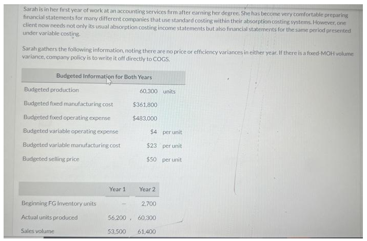 Sarah is in her first year of work at an accounting services firm after earning her degree. She has become very comfortable preparing
financial statements for many different companies that use standard costing within their absorption costing systems. However, one
client now needs not only its usual absorption costing income statements but also financial statements for the same period presented
under variable costing.
Sarah gathers the following information, noting there are no price or efficiency variances in either year. If there is a fixed-MOH volume
variance, company policy is to write it off directly to COGS.
Budgeted Information for Both Years
Budgeted production
Budgeted fixed manufacturing cost
Budgeted fixed operating expense
Budgeted variable operating expense
Budgeted variable manufacturing cost
Budgeted selling price
Beginning FG Inventory units
Actual units produced
Sales volume
Year 1
60,300 units
$361,800
$483,000
$4
$23
$50
Year 2
2,700
56,200 60,300
53,500
61,400
per unit
per unit
per unit