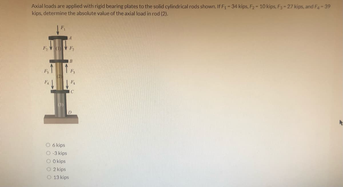 Axial loads are applied with rigid bearing plates to the solid cylindrical rods shown. If F1=34 kips, F2- 10 kips, F3- 27 kips, and F4-39
kips, determine the absolute value of the axial load in rod (2).
A
F, V (D F,
B
F3
F3
F4
IC
D.
O 6 kips
23 kips
O O kips
O 2 kips
O 13 kips
