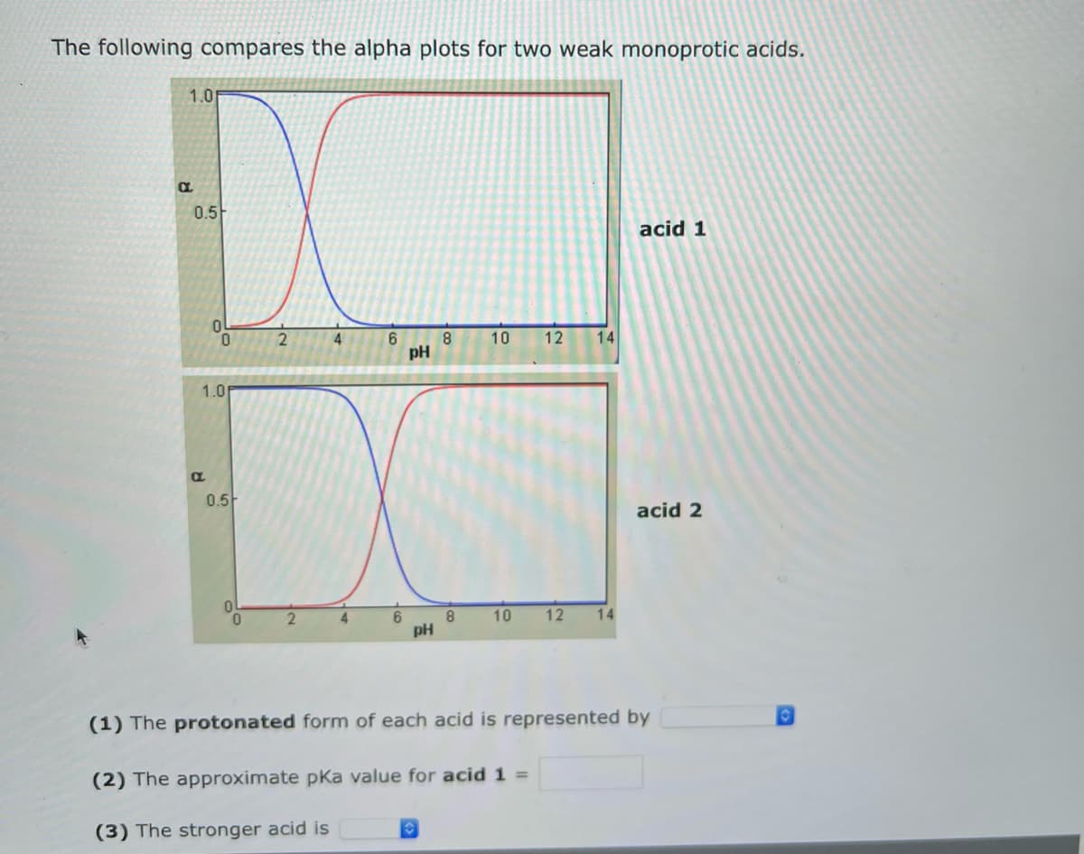 The following compares the alpha plots for two weak monoprotic acids.
1.0
a
0.5
0
1.0
a
0.5
2
4
4
6
6
pH
PH
8
O
8
10 12
14
10 12 14
acid 1
acid 2
(1) The protonated form of each acid is represented by
(2) The approximate pKa value for acid 1 =
(3) The stronger acid is