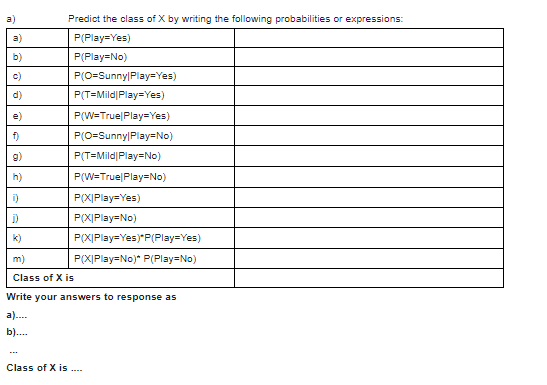 a)
b)
c)
d)
e)
f)
9)
h)
D)
D)
k)
Predict the class of X by writing the following probabilities or expressions:
P(Play=Yes)
P(Play=No)
P(O=Sunny|Play=Yes)
P(T=Mild|Play=Yes)
P(W=True|Play=Yes)
P(O=Sunny|Play=No)
P(T=Mild|Play=No)
P(W=True|Play=No)
P(X|Play=Yes)
P(X|Play=No)
P(X|Play=Yes)*P(Play=Yes)
P(X|Play=No)*P(Play=No)
m)
Class of X is
Write your answers to response as
a)....
b)....
Class of X is ....