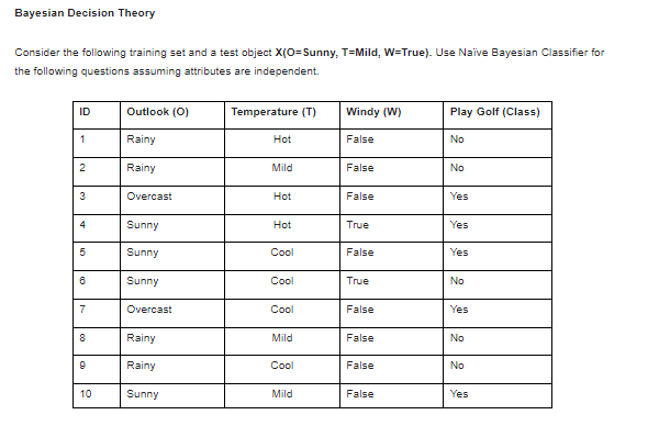 Bayesian Decision Theory
Consider the following training set and a test object X(O=Sunny, T=Mild, W=True). Use Naïve Bayesian Classifier for
the following questions assuming attributes are independent.
ID
1
2
3
4
5
8
7
8
9
10
Outlook (O)
Rainy
Rainy
Overcast
Sunny
Sunny
Sunny
Overcast
Rainy
Rainy
Sunny
Temperature (T)
Hot
Mild
Hot
Hot
Cool
Cool
Cool
Mild
Cool
Mild
Windy (W)
False
False
False
True
False
True
False
False
False
False
Play Golf (Class)
No
No
Yes
Yes
Yes
No
Yes
No
No
Yes