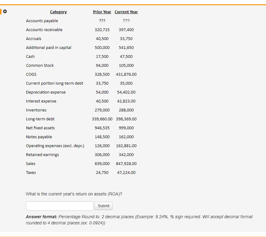 Category
Accounts payable
Accounts receivable
Accruals
Additional paid in capital
Cash
Common Stock
COGS
Current portion long-term debt
Depreciation expense
Interest expense
Inventories
Long-term debt
Net fixed assets
Notes payable
Operating expenses (excl. depr.)
Retained earnings
Sales
Taxes
Prior Year Current Year
???
???
320,715
397,400
40,500
33,750
500,000
541,650
17,500
47,500
94,000
105,000
328,500
431,876.00
33,750
35,000
54,000
54,402.00
40,500 42,823.00
279,000 288,000
339,660.00 398,369.00
946,535
999,000
148,500
162,000
126,000
162,881.00
306,000 342,000
639,000 847,928.00
24,750
47,224.00
What is the current year's return on assets (ROA)?
Submit
Answer format: Percentage Round to: 2 decimal places (Example: 9.24%, % sign required. Will accept decimal format
rounded to 4 decimal places (ex: 0.0924))