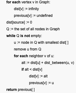 for each vertex v in Graph:
dist[v] := infinity
previous[v] := undefined
dist[source] := 0
Q := the set of all nodes in Graph
while Q is not empty:
u := node in Q with smallest dist[]
remove u from Q
for each neighbor v of u:
alt := dist[u] + dist_between(u, v)
if alt < dist[v]
dist[v] := alt
previous[v] := u
return previous[]