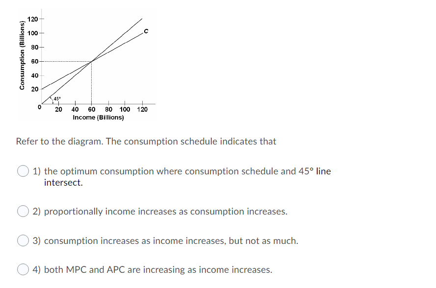 120
100
80-
60
40
20
45°
20
40
60
80
100
120
Income (Billions)
Refer to the diagram. The consumption schedule indicates that
1) the optimum consumption where consumption schedule and 45° line
intersect.
2) proportionally income increases as consumption increases.
3) consumption increases as income increases, but not as much.
4) both MPC and APC are increasing as income increases.
Consumption (Billions)
