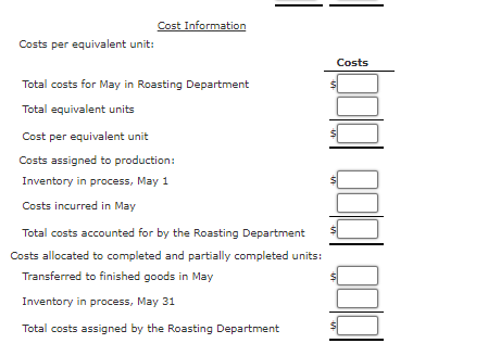 Cost Information
Costs per equivalent unit:
Costs
Total costs for May in Roasting Department
Total equivalent units
Cost per equivalent unit
Costs assigned to production:
Inventory in process, May 1
Costs incurred in May
Total costs accounted for by the Roasting Department
Costs allocated to completed and partially completed units:
Transferred to finished goods in May
Inventory in process, May 31
Total costs assigned by the Roasting Department
