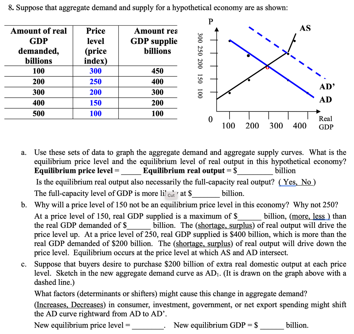 8. Suppose that aggregate demand and supply for a hypothetical economy are as shown:
P
Amount of real
Price
Amount rea
AS
GDP
level
GDP supplie
demanded,
billions
(price
index)
billions
100
300
450
200
250
400
AD'
300
200
300
AD
400
150
200
500
100
100
Real
100
200
300
400
GDP
Use these sets of data to graph the aggregate demand and aggregate supply curves. What is the
equilibrium price level and the equilibrium level of real output in this hypothetical economy?
Equilibrium price level =
Is the equilibrium real output also necessarily the full-capacity real output? (Yes, No )
The full-capacity level of GDP is more lil cut at $
а.
Equilibrium real output = $
billion
billion.
b. Why will a price level of 150 not be an equilibrium price level in this economy? Why not 250?
billion, (more, less ) than
billion. The (shortage, surplus) of real output will drive the
At a price level of 150, real GDP supplied is a maximum of $
the real GDP demanded of $
price level up. At a price level of 250, real GDP supplied is $400 billion, which is more than the
real GDP demanded of $200 billion. The (shortage, surplus) of real output will drive down the
price level. Equilibrium occurs at the price level at which AS and AD intersect.
c. Suppose that buyers desire to purchase $200 billion of extra real domestic output at each price
level. Sketch in the new aggregate demand curve as AD1. (It is drawn on the graph above with a
dashed line.)
What factors (determinants or shifters) might cause this change in aggregate demand?
(Increases, Decreases) in consumer, investment, government, or net export spending might shift
the AD curve rightward from AD to AD'.
New equilibrium price level =
New equilibrium GDP = $
billion.
300 250 200 150 100
