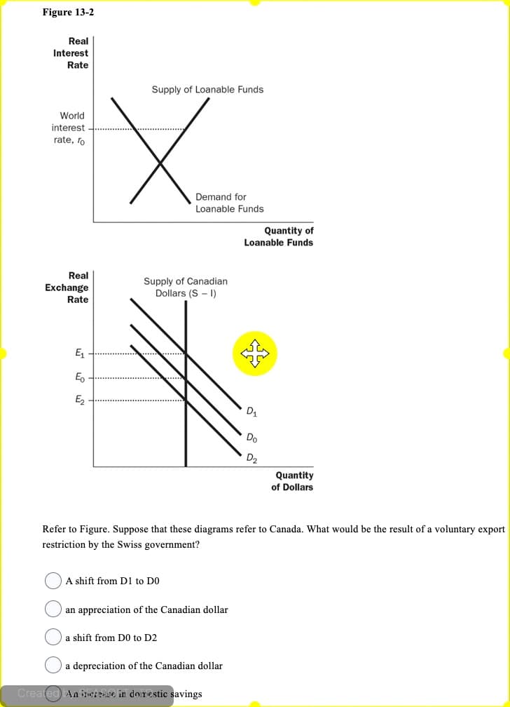 Figure 13-2
Real
Interest
Rate
World
interest
rate, ro
Supply of Loanable Funds.
Demand for
Loanable Funds
Quantity of
Loanable Funds
Real
Exchange
Rate
Supply of Canadian
Dollars (S-1)
E₁
Eo
E₂
D₂
Quantity
of Dollars
Refer to Figure. Suppose that these diagrams refer to Canada. What would be the result of a voluntary export
restriction by the Swiss government?
A shift from D1 to DO
an appreciation of the Canadian dollar
a shift from D0 to D2
a depreciation of the Canadian dollar
Created An increase in domestic savings