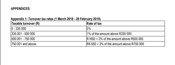 APPENDICES
Appendix 1: Turnover tax rates (1 March 2018 - 28 February 2019)
Taxable turnover (R)
0- 335 000
335 001 - 500 000
500 001 - 750 000
750 001 and above
Rate of tax
0%
1% of the amount above R335 000
R1650 + 2% of the amount above R500 000
R6 650 + 3% of the amount above R750 000
