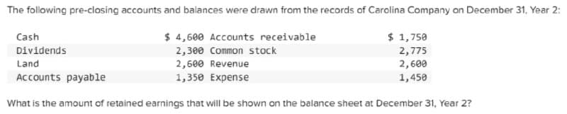 The following pre-closing accounts and balances were drawn from the records of Carolina Company on December 31, Year 2:
$ 4,600 Accounts receivable
$ 1,750
Cash
Dividends
2,300 Common stock
2,775
2,600
Land
2,600 Revenue
Accounts payable
1,350 Expense
1,450
What is the amount of retained earnings that will be shown on the balance sheet at December 31, Year 2?
