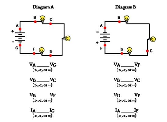 Diagram A
Diagram B
в
в
VA VG
(>, or =)
VA.
VF
(>, or=)
VB.
VC
VB.
VC
(>, or=)
(>,or=)
VB_VF
(>, or=)
Vp VF
(>, or =)
IA IG
(>, or =)
IA
IF
(>, 0r=)
