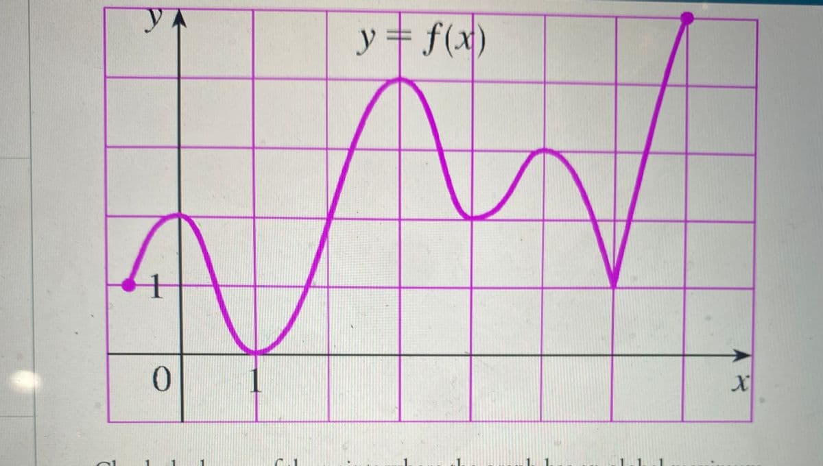 y= f(x)
0.
