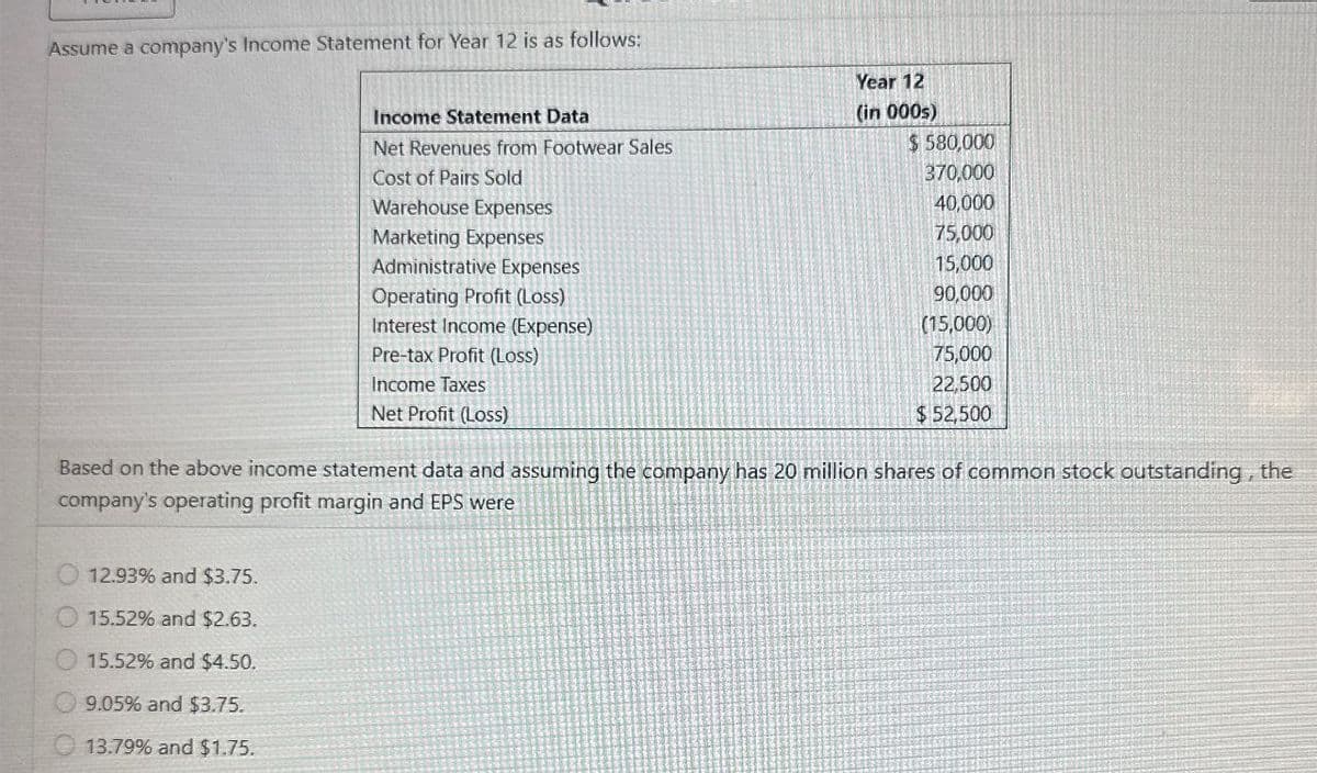 Assume a company's Income Statement for Year 12 is as follows:
Income Statement Data
Net Revenues from Footwear Sales
Cost of Pairs Sold
Warehouse Expenses
Marketing Expenses
Administrative Expenses
Operating Profit (Loss)
Interest Income (Expense)
Pre-tax Profit (Loss)
Income Taxes
Net Profit (Loss)
Year 12
(in 000s)
$580,000
370,000
40,000
75,000
15,000
90,000
(15,000)
75,000
22,500
$ 52,500
Based on the above income statement data and assuming the company has 20 million shares of common stock outstanding, the
company's operating profit margin and EPS were
12.93% and $3.75.
15.52% and $2.63.
15.52% and $4.50.
9.05% and $3.75.
13.79% and $1.75.