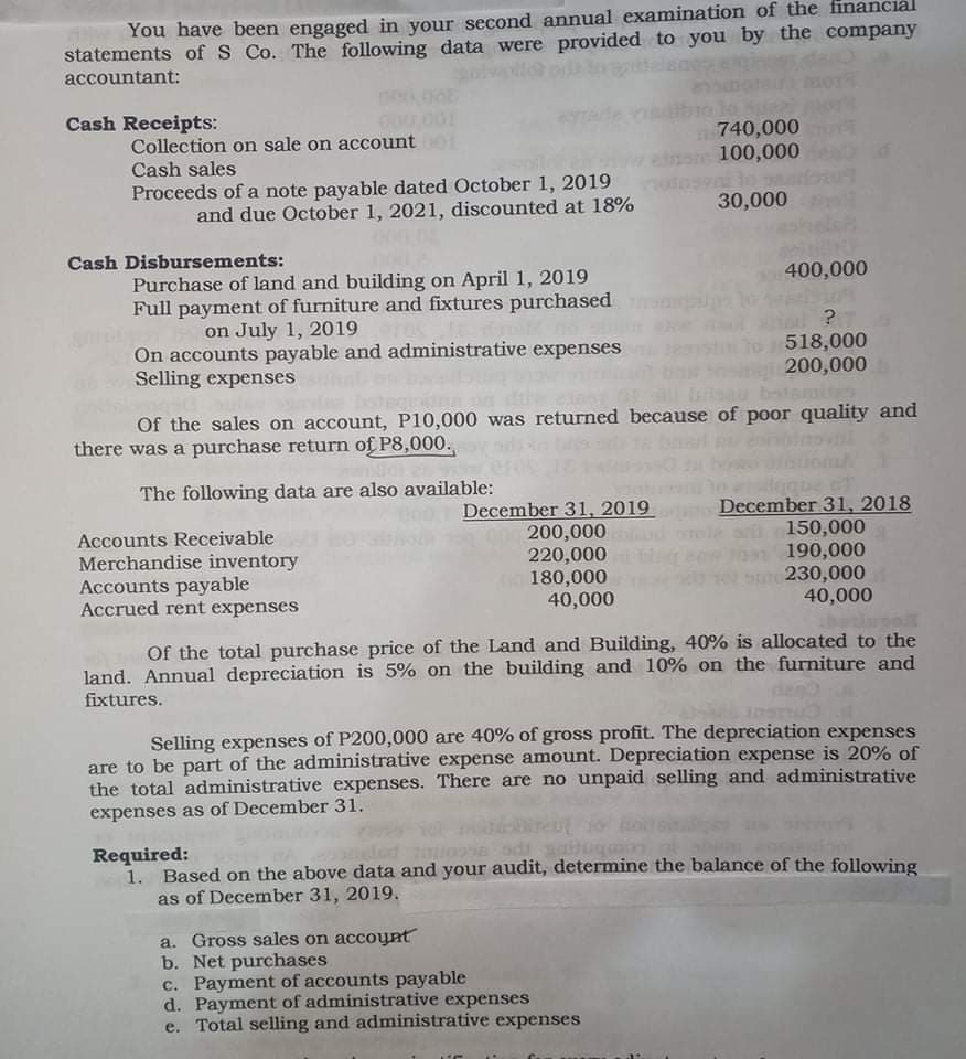You have been engaged in your second annual examination of the financial
statements of S Co. The following data were provided to you by the company
accountant:
Cash Receipts:
Collection on sale on account
Cash sales
740,000
100,000
Proceeds of a note payable dated October 1, 2019
and due October 1, 2021, discounted at 18%
30,000
Cash Disbursements:
400,000
Purchase of land and building on April 1, 2019
Full payment of furniture and fixtures purchased
on July 1, 2019
On accounts payable and administrative expenses
Selling expenses
To 518,000
200,000
Of the sales on account, P10,000 was returned because of poor quality and
there was a purchase return of P8,000.
The following data are also available:
December 31, 2018
Accounts Receivable
Merchandise inventory
Accounts payable
Accrued rent expenses
December 31, 2019
200,000
220,000
180,000
40,000
150,000
190,000
230,000
40,000
Of the total purchase price of the Land and Building, 40% is allocated to the
land. Annual depreciation is 5% on the building and 10% on the furniture and
fixtures.
Selling expenses of P200,000 are 40% of gross profit. The depreciation expenses
are to be part of the administrative expense amount. Depreciation expense is 20% of
the total administrative expenses. There are no unpaid selling and administrative
expenses as of December 31.
Required:
1. Based on the above data and your audit, determine the balance of the following
as of December 31, 2019.
a. Gross sales on accoynt
b. Net purchases
c. Payment of accounts payable
d. Payment of administrative expenses
e. Total selling and administrative expenses
