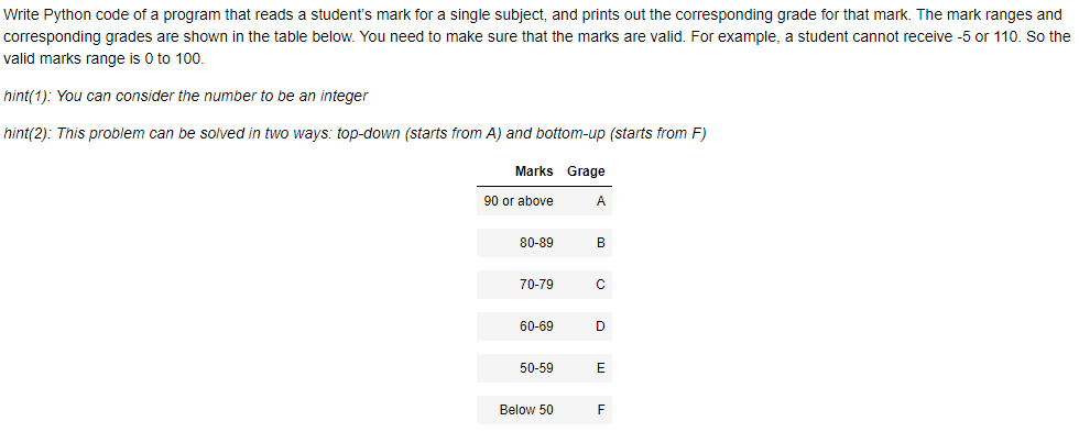 Write Python code of a program that reads a student's mark for a single subject, and prints out the corresponding grade for that mark. The mark ranges and
corresponding grades are shown in the table below. You need to make sure that the marks are valid. For example, a student cannot receive -5 or 110. So the
valid marks range is 0 to 100.
hint(1): You can consider the number to be an integer
hint(2): This problem can be solved in two ways: top-down (starts from A) and bottom-up (starts from F)
Marks Grage
90 or above
A
80-89
B
70-79
60-69
D
50-59
Below 50
F
