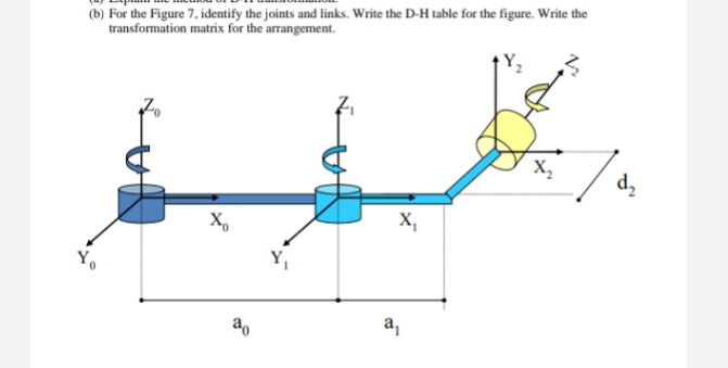 (b) For the Figure 7, identify the joints and links. Write the D-H table for the figure. Write the
transformation matrix for the arrangement.
X,
d,
X,
a,
