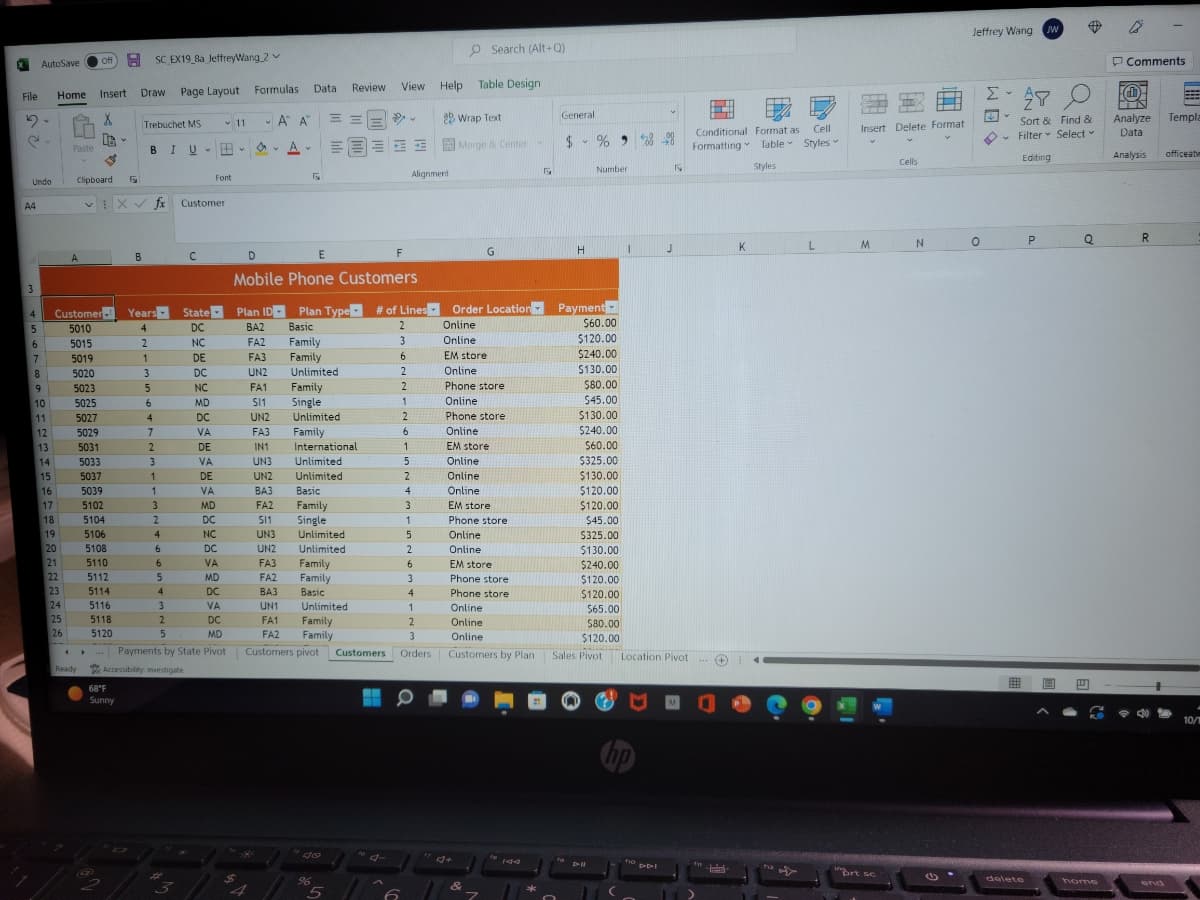File
29.
e
Undo
A4
3
AutoSave
4
5
6
7
8
9
10
11
12
13
14
Home
15
16
17
18
19
20
21
Paste
22
23
24
25
26
Clipboard
Customer
5010
5015
5019
5020
5023
5025
5027
Off A SC EX19_8a JeffreyWang 2
Insert Draw Page Layout Formulas
X
LB-
S
5029
5031
Ready
5033
5037
4 ▸
vix ✓ fx Customer
5039
5102
5104
5106
5108
5110
5112
5114
5116
5118
5120
@
68°F
Sunny
Trebuchet MS
B
BIU
Years
4
2
1
3
5
6
4
7
2
3
1
1
2
4
6
6
5
4
3
Accessibility: Investigate
#
C
3
Font
FF -
DC
NC
DC
VA
2
DC
5
MD
Payments by State Pivot
VA
MD
DC
State Plan ID
DC
NC
DE
DC
NC
MD
DC
VA
DE
VA
DE
VA
MD
11
$
* Α' Α'
A A
4
BAZ
FA2
FA3
UN2
FA1
S11
UN2
FA3
IN1
UN3
UN2
A-
BA3
FA2
511
UN3
UN2
FA3
FA2
BA3
UN1
FA1
FAZ
v
D
E
Mobile Phone Customers
Data Review
Family
Family
Unlimited
===
Family
Single
Unlimited
Family
International
Unlimited
Unlimited
Basic
Family
Single
Plan Type # of Lines-
Basic
2
3
6
2
Unlimited
Unlimited
Family
Family
Basic
do
36
5
View Help
F
Y
6
Alignment
2
1
2
6
1
5
2
4
3
1
5
2
6
3
4
1
2
Help Table Design
3
2Wrap Text
Online
Unlimited
Family
Family
Online
Customers pivot Customers Orders Customers by Plan
O Search (Alt+Q)
Merge & Center
"4+
Order Location
Online
Online
EM store
Online
Phone store
Online
Phone store
Online
EM store
Online
Online
Online
EM store
Phone store
Online
Online
EM store
Phone store
Phone store
Online
&
G
7
*
4
5
General
-
$%95800
n
H
Number
Payment
$60.00
$120.00
$240.00
$130.00
$80.00
$45.00
$130.00
$240.00
$60.00
$325.00
$130.00
$120.00
$120.00
$45.00
$325.00
$130.00
$240.00
$120.00
$120.00
$65.00
$80.00
$120.00
Sales Pivot.
hp
J
Location Pivot
no DAI
IN
Conditional Format as Cell
Table Styles
Formatting -
Styles
K
+ 1
*** --
na of
L
Lag
Insert Delete Format
M
brt sc
Cells
N
Jeffrey Wang JW
O
EM
v
V
28
O
Sort & Find &
Filter Select "
Editing
delete
P
B
Q
home
Comments
(d)
PE
Analyze
Data
Analysis
R
d
end
F
---
Templa
officeatw
10/1