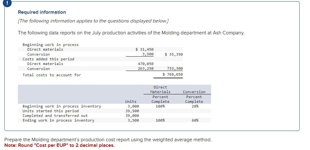 Required information
[The following information applies to the questions displayed below.]
The following data reports on the July production activities of the Molding department at Ash Company.
Beginning work in process
Direct materials
Conversion
Costs added this period
Direct materials
Conversion
Total costs to account for
Beginning work in process inventory
Units started this period
Completed and transferred out
Ending work in process inventory
$ 31,450
3,900
Units
470,050
263, 250
3,000
39,500
39,000
3,500
$ 35,350
733,300
$ 768,650
Direct
Materials
Percent
Complete
100%
100%
Conversion
Percent
Complete
20%
60%
Prepare the Molding department's production cost report using the weighted average method.
Note: Round "Cost per EUP" to 2 decimal places.