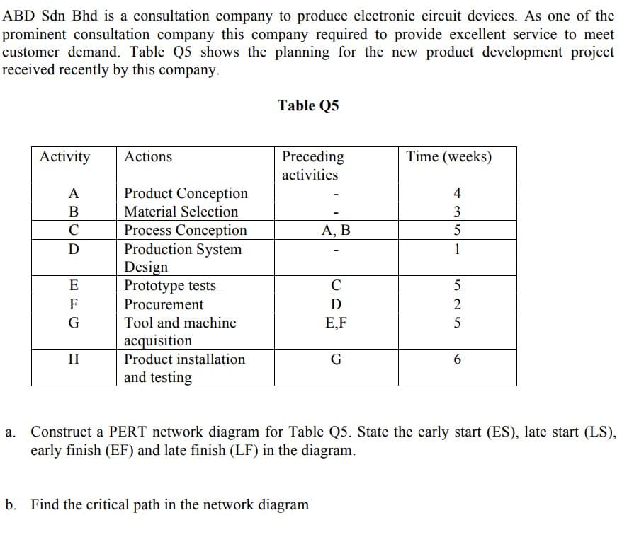 ABD Sdn Bhd is a consultation company to produce electronic circuit devices. As one of the
prominent consultation company this company required to provide excellent service to meet
customer demand. Table Q5 shows the planning for the new product development project
received recently by this company.
Table Q5
Activity
Actions
Preceding
Time (weeks)
activities
A
Product Conception
4
В
Material Selection
3
Process Conception
Production System
Design
Prototype tests
C
А, В
D
1
E
C
5
F
Procurement
D
G
Tool and machine
E,F
acquisition
H
Product installation
G
and testing
Construct a PERT network diagram for Table Q5. State the early start (ES), late start (LS),
early finish (EF) and late finish (LF) in the diagram.
b. Find the critical path in the network diagram
