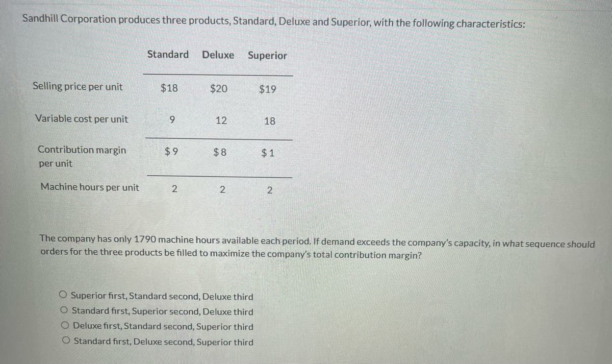 Sandhill Corporation produces three products, Standard, Deluxe and Superior, with the following characteristics:
Selling price per unit
Variable cost per unit
Contribution margin
per unit
Machine hours per unit
Standard Deluxe Superior
$18
9
$9
2
$20
12
$8
2
$19
O Superior first, Standard second, Deluxe third
O Standard first, Superior second, Deluxe third
O Deluxe first, Standard second, Superior third
O Standard first, Deluxe second, Superior third
18
$1
2
The company has only 1790 machine hours available each period. If demand exceeds the company's capacity, in what sequence should
orders for the three products be filled to maximize the company's total contribution margin?