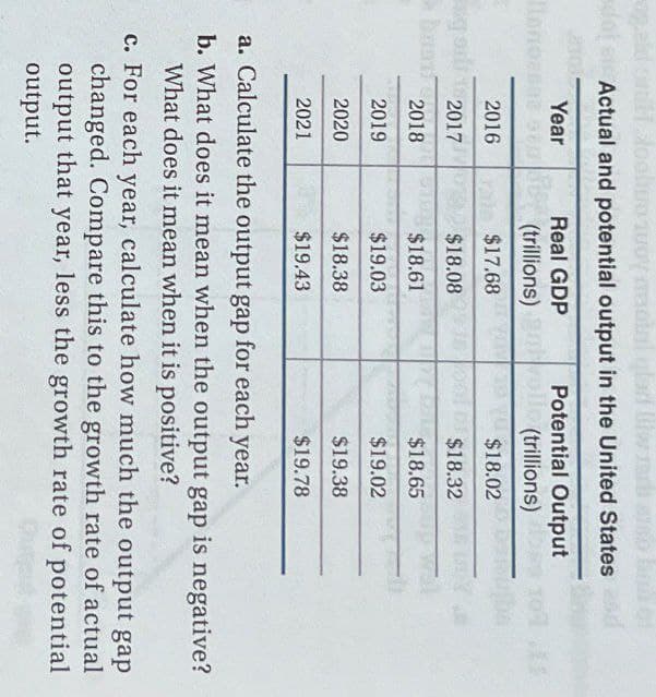 geld on Haloolvo quoy maotal glad
warb si
bo of
sib bo
daj si Actual and potential output in the United States and
Year
Real GDP
Potential Output
Попознае бар
(trillions)
(trillions)
2016
$17.68
$18.02
sq si 2017
$18.08
D$18.32
2018
$18.61
$18.65
2019
$19.03
$19.02
2020
$18.38
$19.38
2021
$19.43
$19.78
a. Calculate the output gap for each year.
b. What does it mean when the output gap is negative?
What does it mean when it is positive?
c. For each year, calculate how much the output gap
changed. Compare this to the growth rate of actual
output that year, less the growth rate of potential
output.