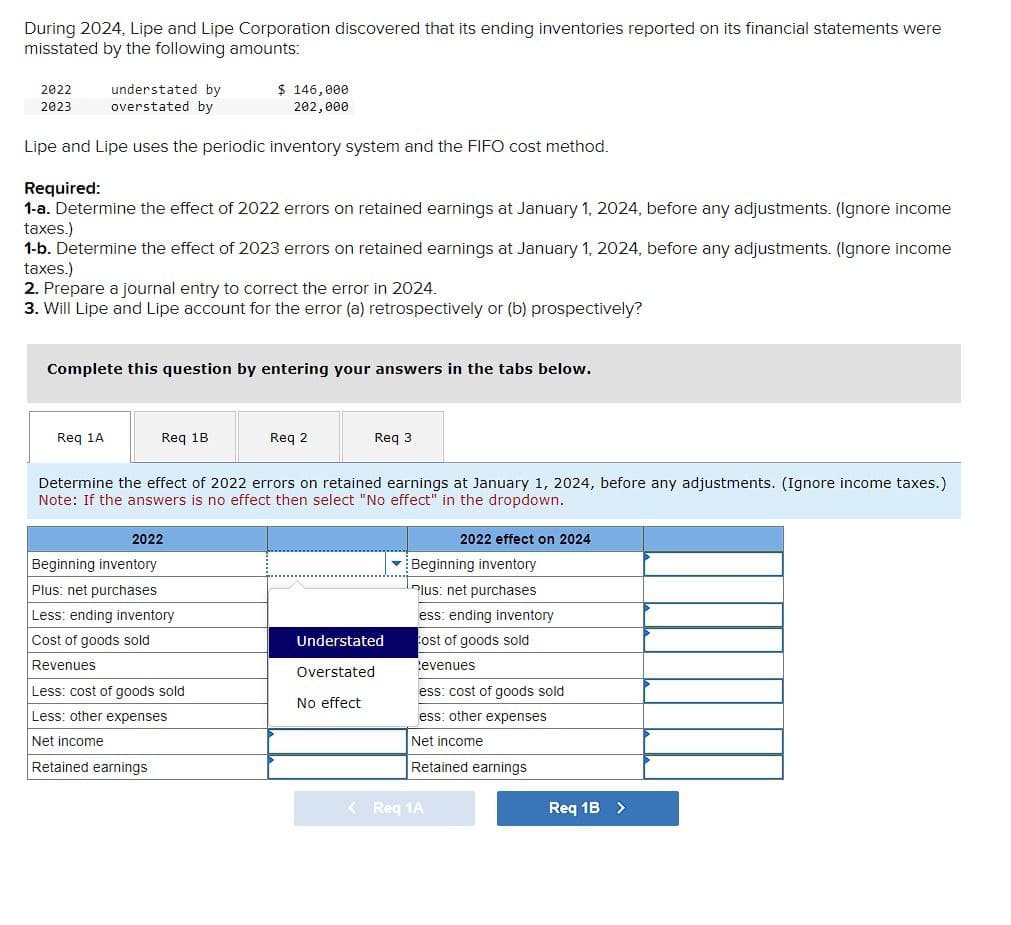 During 2024, Lipe and Lipe Corporation discovered that its ending inventories reported on its financial statements were
misstated by the following amounts:
2022
2023
understated by
overstated by
$ 146,000
202,000
Lipe and Lipe uses the periodic inventory system and the FIFO cost method.
Required:
1-a. Determine the effect of 2022 errors on retained earnings at January 1, 2024, before any adjustments. (Ignore income
taxes.)
1-b. Determine the effect of 2023 errors on retained earnings at January 1, 2024, before any adjustments. (Ignore income
taxes.)
2. Prepare a journal entry to correct the error in 2024.
3. Will Lipe and Lipe account for the error (a) retrospectively or (b) prospectively?
Complete this question by entering your answers in the tabs below.
Req 1A
Req 1B
Req 2
Req 3
Determine the effect of 2022 errors on retained earnings at January 1, 2024, before any adjustments. (Ignore income taxes.)
Note: If the answers is no effect then select "No effect" in the dropdown.
2022
Beginning inventory
Plus: net purchases
Less: ending inventory
Cost of goods sold
Revenues
2022 effect on 2024
Beginning inventory
Understated
lus: net purchases
ess: ending inventory
cost of goods sold
evenues
ess: cost of goods sold
ess: other expenses
Net income
Retained earnings
Overstated
Less: cost of goods sold
No effect
Less: other expenses
Net income
Retained earnings
< Req 1A
Req 1B >