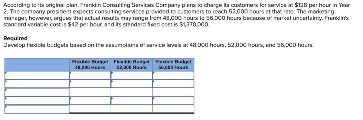 According to its original plan, Franklin Consulting Services Company plans to charge its customers for service at $126 per hour in Year
2. The company president expects consulting services provided to customers to reach 52,000 hours at that rate. The marketing
manager, however, argues that actual results may range from 48,000 hours to 56,000 hours because of market uncertainty. Franklin's
standard variable cost is $42 per hour, and its standard fixed cost is $1,370,000.
Required
Develop flexible budgets based on the assumptions of service levels at 48,000 hours, 52,000 hours, and 56,000 hours.
Flexible Budget Flexible Budget
48,000 Hours 52,000 Hours
Flexible Budget
56,000 Hours