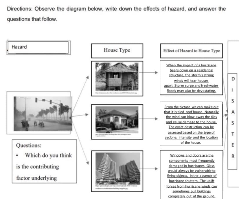 Directions: Observe the diagram below, write down the effects of hazard, and answer the
questions that follow.
Hazard
House Type
Effect of Hazard to House Type
When the impact of a hurricane
bears down on a residential
structure, the storm's strong
winds will tear houses
apart. Storm surge and freshwater
floods may also be devastating.
D
From the picture we can make out
that it is tiled roof house. Naturally
the wind can blow away the tiles
and cause damage to the house.
The exact destruction can be
assessed based on the type of
cyclone, intensity and the location
of the house.
Questions:
Windows and doors are the
components most frequently
damaged in hurricanes. Glass
would always be vulnerable to
flying objects, in the absence of
hurricane shutters. The uplift
forces from hurricane winds can
sometimes pull buildings
completely out of the ground.
Which do you think
is the contributing
factor underlying
