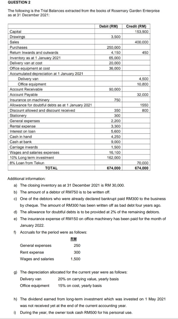 QUESTION 2
The following is the Trial Balances extracted from the books of Rosemary Garden Enterprise
as at 31 December 2021:
Debit (RM)
Credit (RM)
153,900
Capital
Drawings
3,500
Sales
400,000
Purchases
250,000
Return Inwards and outwards
4,150
450
Inventory as at 1 January 2021
Delivery van at cost
Office equipment at cost
Accumulated depreciation at 1 January 2021
Delivery van
Office equipment
65,000
20,000
36,000
4,500
10,800
Account Receivable
90,000
Account Payable
32,000
Insurance on machinery
750
Allowance for doubtful debts as at 1 January 2021
1550
Discount allowed and discount received
350
800
Stationery
General expenses
Rental expense
300
2,200
3,300
Interest on loan
5,600
Cash in hand
4,250
Cash at bank
Carriage inwards
Wages and salaries expenses
10% Long term investment
8% Loan from Tekun
9,000
1,500
16,100
162,000
70,000
674,000
TOTAL
674,000
Additional information:
a) The closing inventory as at 31 December 2021 is RM 30,000.
b) The amount of a debtor of RM750 is to be written off.
c) One of the debtors who were already declared bankrupt paid RM300 to the business
by cheque. The amount of RM300 has been written off as bad debt four years ago.
d) The allowance for doubtful debts is to be provided at 2% of the remaining debtors.
e) The insura
expense of RM150 on office macl
has been paid for the month of
January 2022.
f) Accruals for the period were as follows:
RM
General expenses
250
Rent expense
300
Wages and salaries
1,500
g) The depreciation allocated for the current year were as follows:
Delivery van
20% on carrying value, yearly basis
Office equipment
15% on cost, yearly basis
h) The dividend earned from long-term investment which was invested on 1 May 2021
was not received yet at the end of the current accounting year.
i) During the year, the owner took cash RM500 for his personal use.
