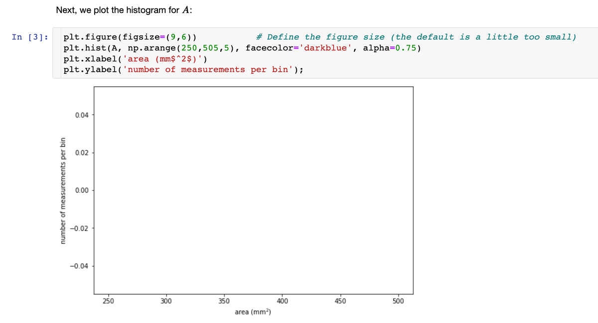 In [3]:
Next, we plot the histogram for A:
plt.figure(figsize=(9,6))
#Define the figure size (the default is a little too small)
plt.hist (A, np.arange (250,505,5), facecolor='darkblue' , alpha=0.75)
plt.xlabel('area (mm$^2$) ')
plt.ylabel('number of measurements per bin');
number of measurements per bin
0.04
0.02
0.00
-0.02
-0.04
250
300
350
area (mm²)
400
450
500