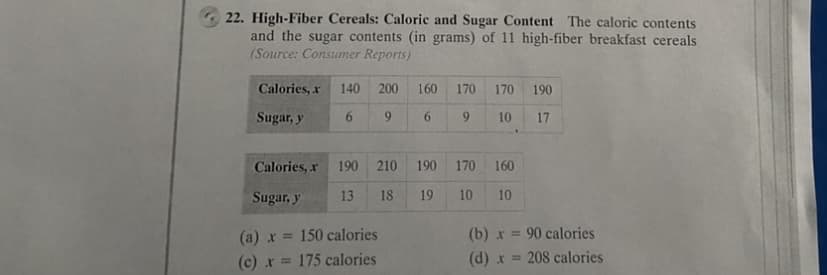 22. High-Fiber Cereals: Caloric and Sugar Content The caloric contents
and the sugar contents (in grams) of 11 high-fiber breakfast cereals
(Source: Consumer Reports)
Calories, r
140
200
160
170
170
190
Sugar, y
6.
9.
6.
9.
10
17
Calories, r
190
210
190
170
160
Sugar, y
13
18
19
10
10
(a) x = 150 calories
(b) x = 90 calories
%3D
(c) x = 175 calories
(d) x = 208 calories
