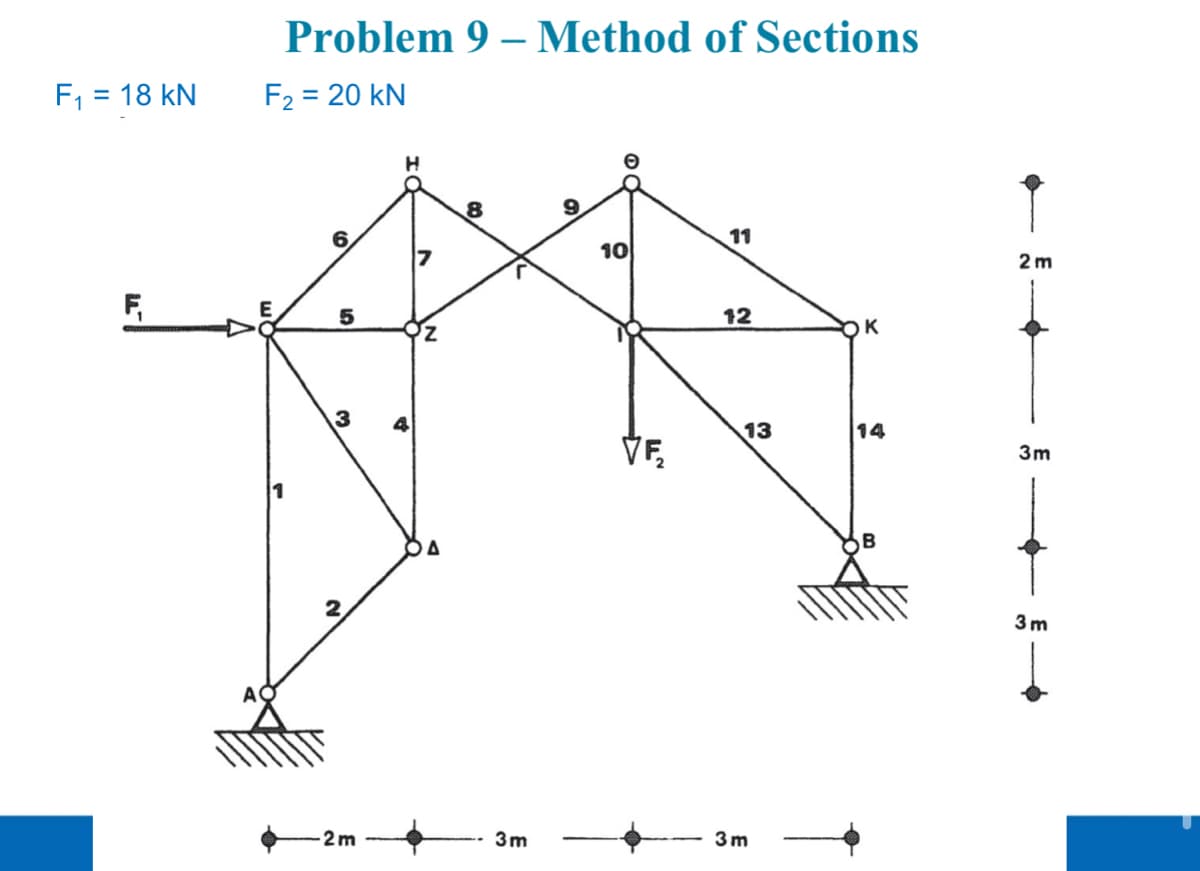 F₁ = 18 KN
F₁
Problem 9 - Method of Sections
F₂ = 20 kN
6
5
3
-2m
N
8
3m
10
VF₂
11
12
13
3m
K
14
2m
3m
3m