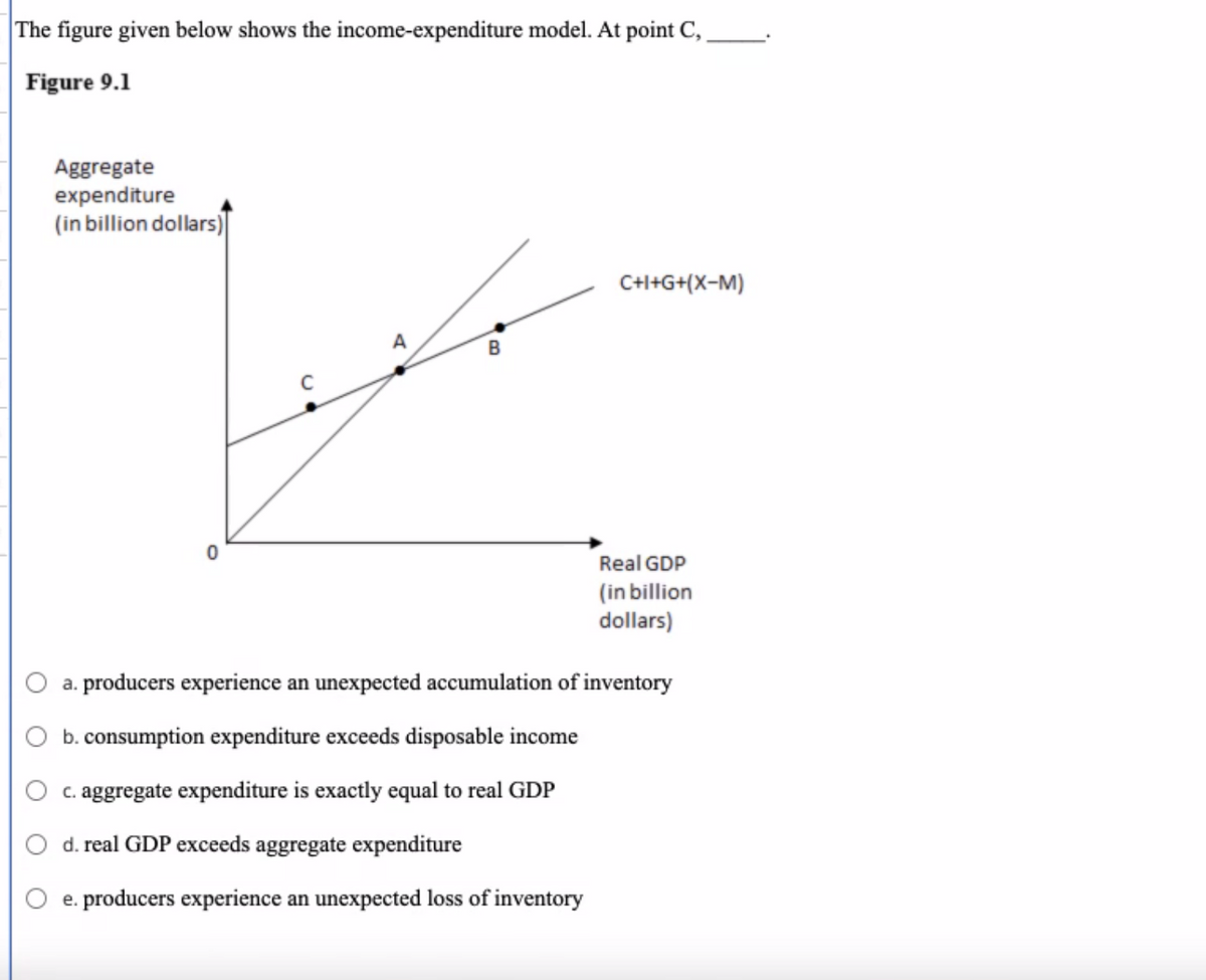 The figure given below shows the income-expenditure model. At point C,
Figure 9.1
Aggregate
expenditure
(in billion dollars)
C+I+G+(X-M)
A
B
Real GDP
(in billion
dollars)
a. producers experience an unexpected accumulation of inventory
O b. consumption expenditure exceeds disposable income
c. aggregate expenditure is exactly equal to real GDP
d. real GDP exceeds aggregate expenditure
e. producers experience an unexpected loss of inventory
