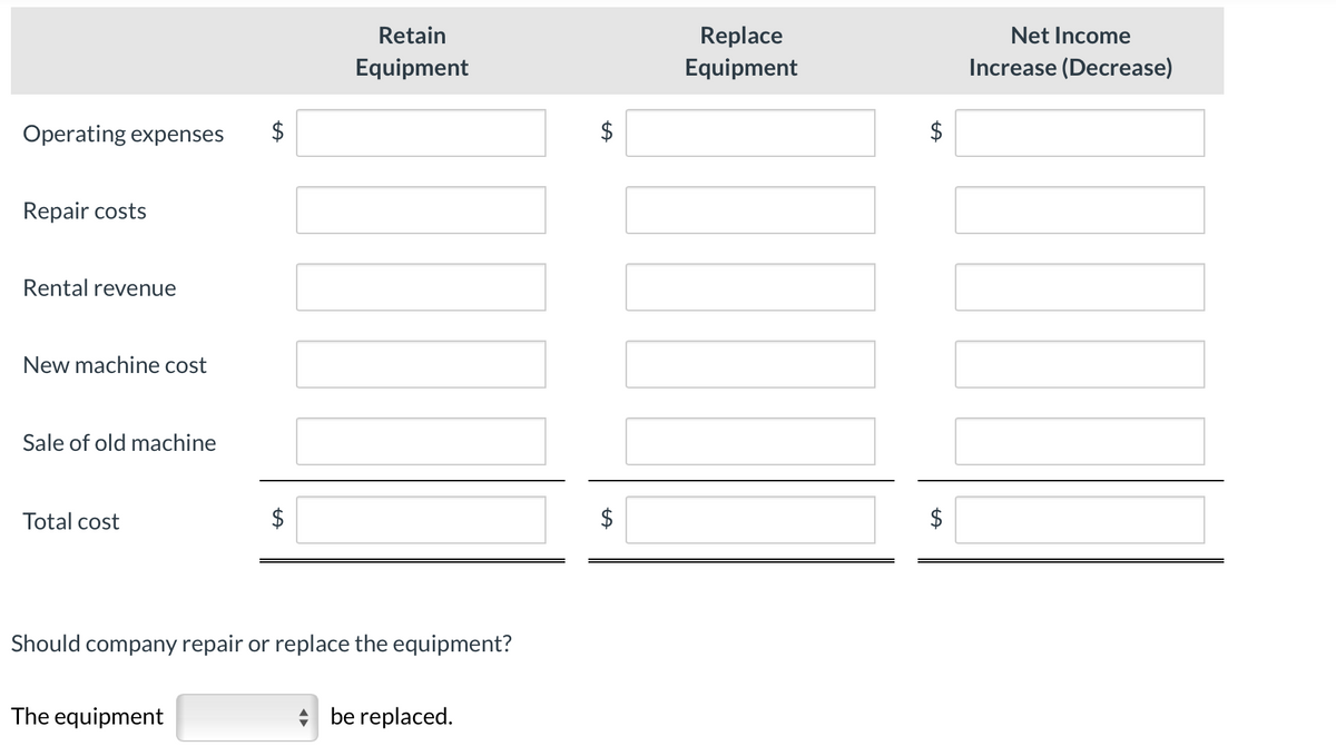 Operating expenses
Repair costs
Rental revenue
New machine cost
Sale of old machine
Total cost
$
The equipment
$
Retain
Equipment
Should company repair or replace the equipment?
be replaced.
LA
Replace
Equipment
$
$
Net Income
Increase (Decrease)