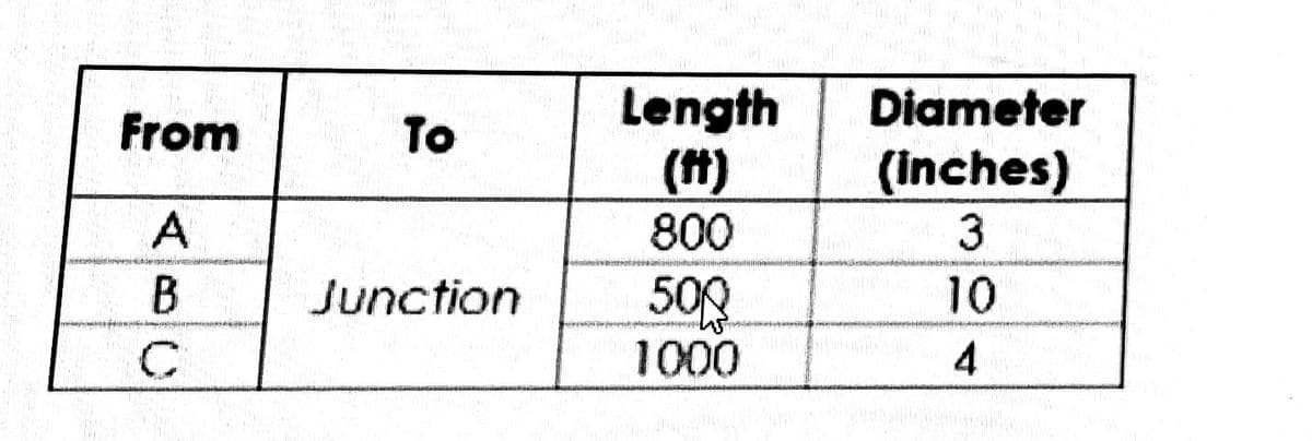 Length
(#)
800
Diameter
From
To
(inches)
3.
500
1000
Junction
10
4
ABC
