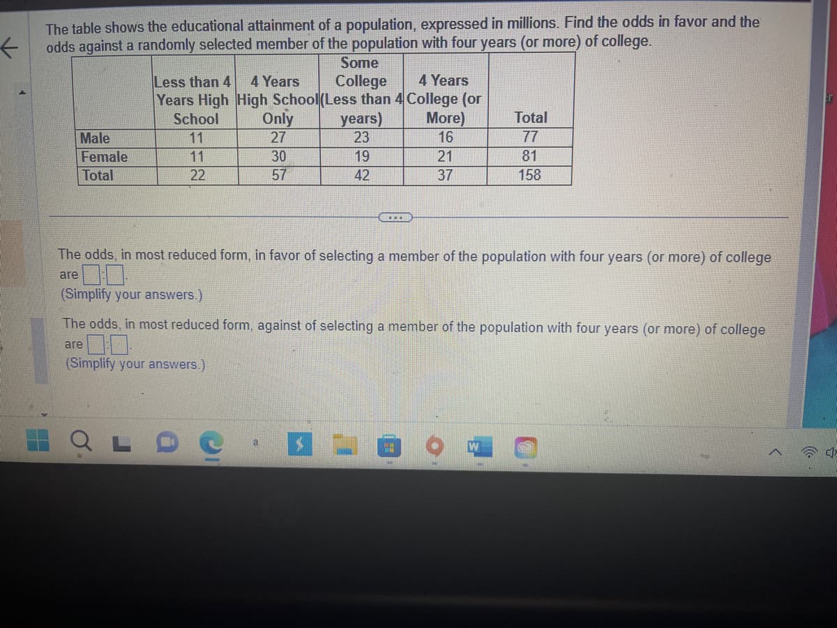 ←
The table shows the educational attainment of a population, expressed in millions. Find the odds in favor and the
odds against a randomly selected member of the population with four years (or more) of college.
Male
Female
Total
Less than 4
Years High
School
11
11
22
O
Some
4 Years
College
4 Years
High School (Less than 4 College (or
More)
16
21
37
(Simplify your answers.)
Only
27
30
57
The odds, in most reduced form, in favor of selecting a member of the population with four years (or more) of college
are
0:0
(Simplify your answers.)
years)
23
19
42
The odds, in most reduced form, against of selecting a member of the population with four years (or more) of college
are
a
Total
77
81
158
H