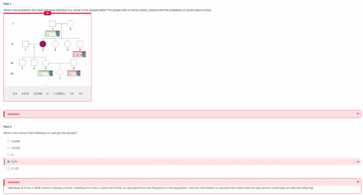 Part 1
What is the probability that each indicated individual is a carrier of the disease allele? For people with no family history, assume that the probability of carrier status is f(Aa)
I.
II.
III.
IV.
2/3
Incorrect
O 0.0096
O 0.0192
O 0
O 0.25
1
O 0.125
1
2
2
3
1
Part 2
What is the chance that Individual IV-I will get the disease?
2
5
1/2 x
0.016 0.0768 0 1 (100%) 1/4 1/2
Incorrect
Individual III-3 has a 100% chance of being a carrier. Individual III-4 has a chance of 0.0768, as calculated from the frequency in the population. Use this information to calculate the chance that the two carriers could have an affected offspring.
X
X
X