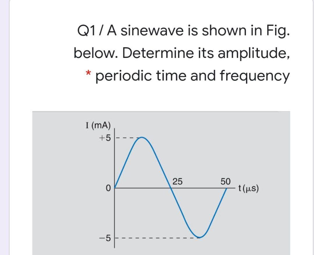 Q1/A sinewave is shown in Fig.
below. Determine its amplitude,
periodic time and frequency
I (mA)
+5
25
50
t (μs)
-5
