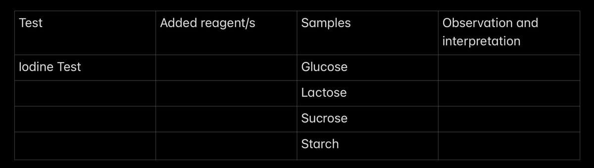 Test
Added reagent/s
Samples
Observation and
interpretation
lodine Test
Glucose
Lactose
Sucrose
Starch
