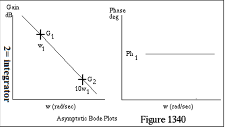 Gain
Phase
dB
deg
W1
Ph,
10w,
w (rad'sec)
w (rad/sec)
Asymptotic Bode Plots
Figure 1340
2= integrator
