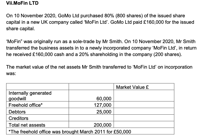 Vii.MoFin LTD
On 10 November 2020, GoMo Ltd purchased 80% (800 shares) of the issued share
capital in a new UK company called 'MoFin Ltd'. GoMo Ltd paid £160,000 for the issued
share capital.
'MoFin" was originally run as a sole-trade by Mr Smith. On 10 November 2020, Mr Smith
transferred the business assets in to a newly incorporated company 'MoFin Ltd', in return
he received £160,000 cash and a 20% shareholding in the company (200 shares).
The market value of the net assets Mr Smith transferred to 'MoFin Ltd' on incorporation
was:
Internally generated
goodwill
Freehold office*
Debtors
Creditors
60,000
127,000
25,000
Market Value £
Total net assests
200,000
*The freehold office was brought March 2011 for £50,000