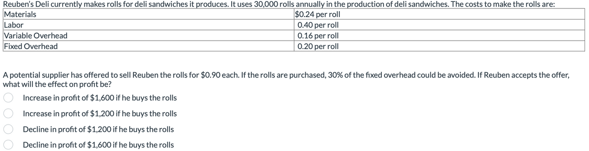 Reuben's Deli currently makes rolls for deli sandwiches it produces. It uses 30,000 rolls annually in the production of deli sandwiches. The costs to make the rolls are:
Materials
Labor
Variable Overhead
Fixed Overhead
$0.24 per roll
0.40 per roll
0.16 per roll
0.20 per roll
A potential supplier has offered to sell Reuben the rolls for $0.90 each. If the rolls are purchased, 30% of the fixed overhead could be avoided. If Reuben accepts the offer,
what will the effect on profit be?
Increase in profit of $1,600 if he buys the rolls
Increase in profit of $1,200 if he buys the rolls
Decline in profit of $1,200 if he buys the rolls
Decline in profit of $1,600 if he buys the rolls
0000